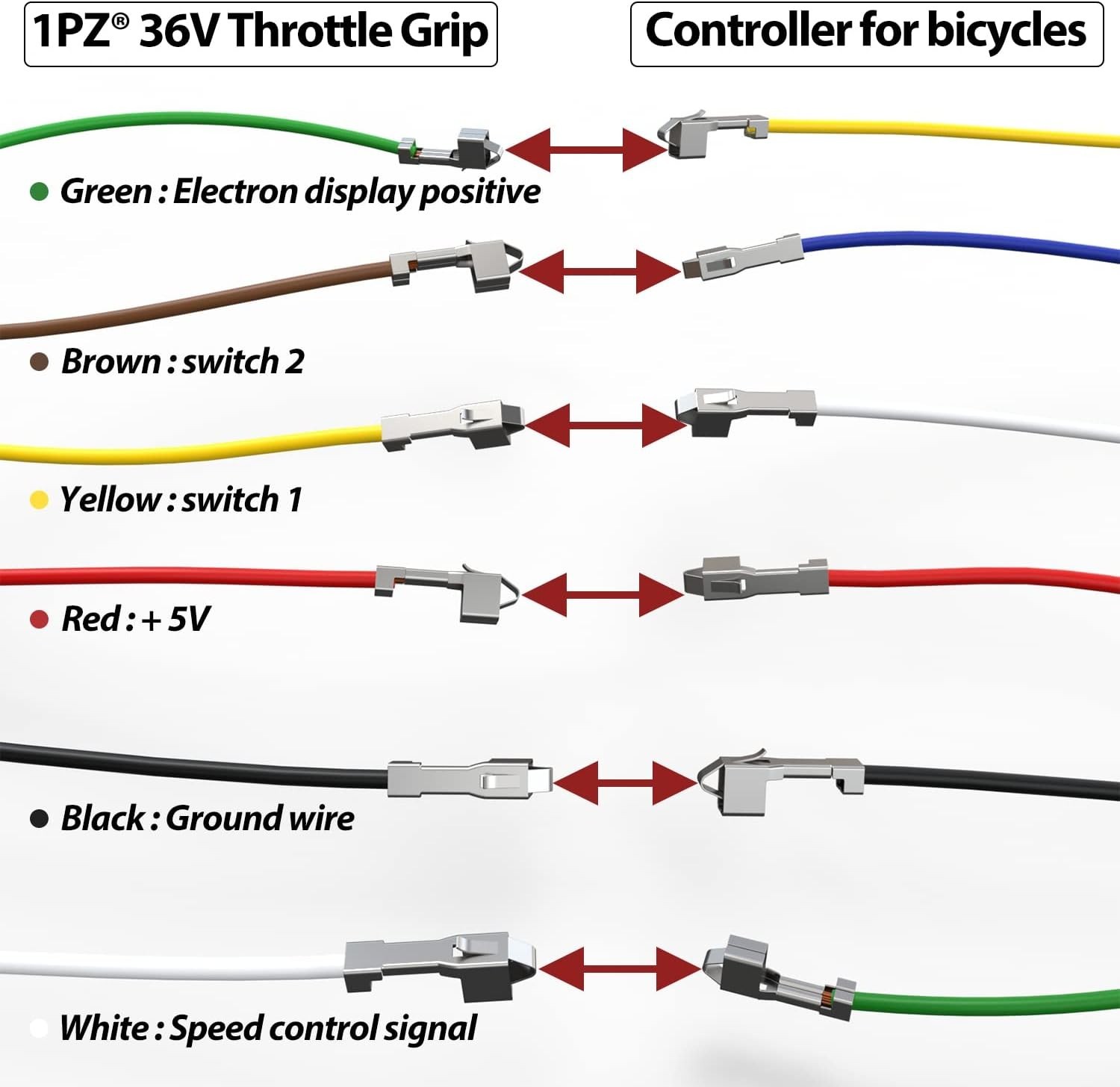 36V Throttle Grip with Waterproof LCD Display for Electric Bike or Scooter
