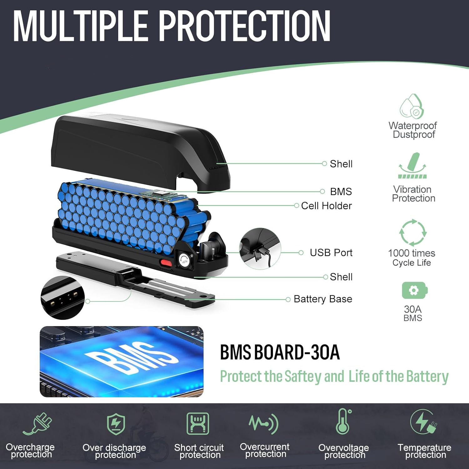 Ebike Battery 52V 48V 15Ah 20Ah 30Ah 1500W Hailong Electric Bike Battery Lithium