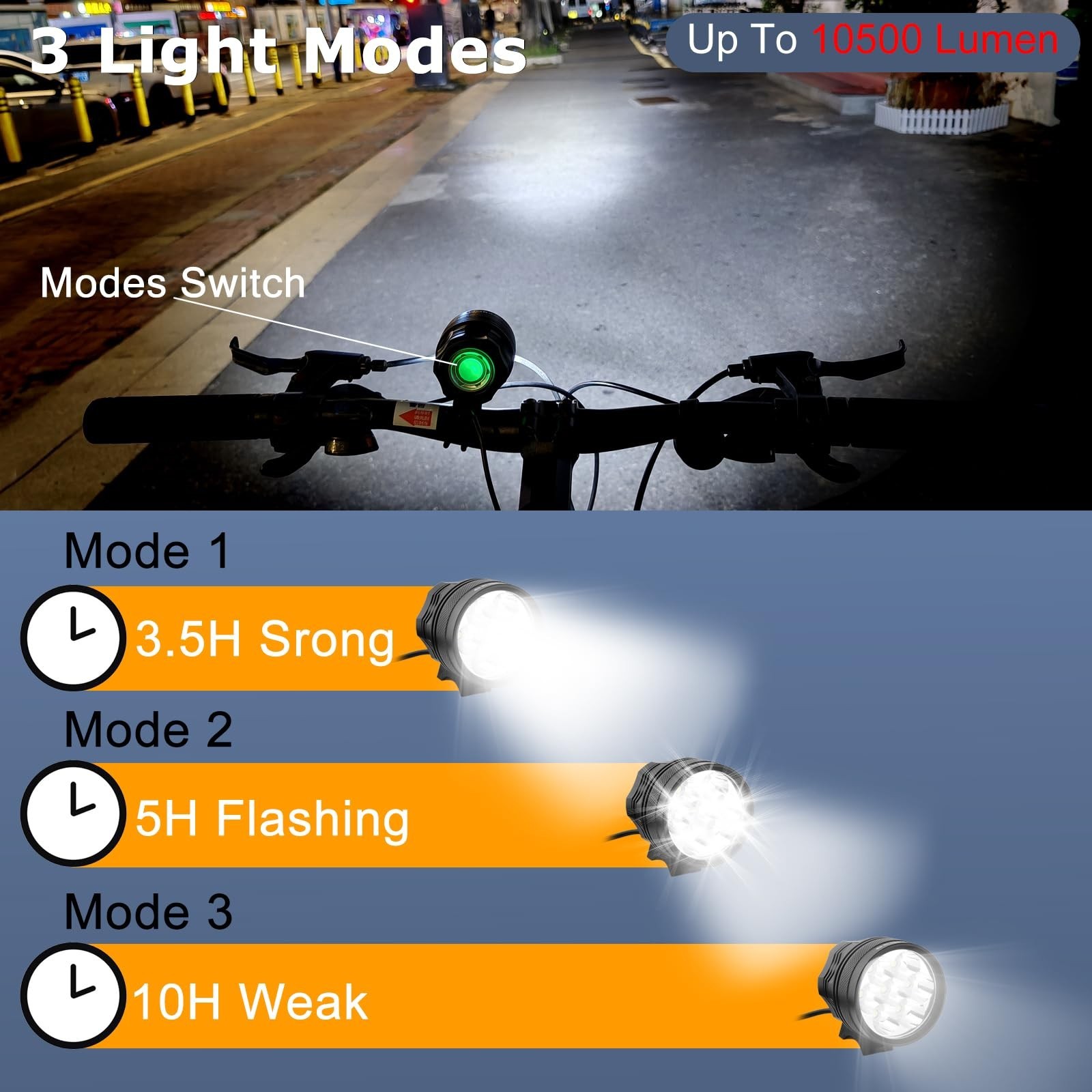 Weihao Bike Lights for Night Riding, Waterproof Bicycle Headlight, Super Brig…