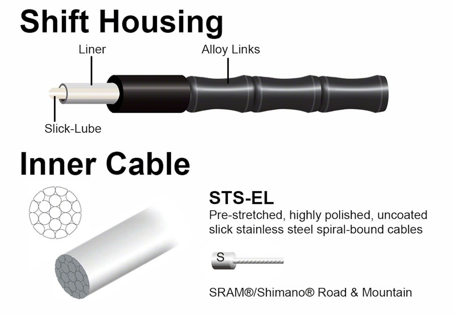 Jagwire Road Elite Link Brake Cable Kit SRAM/ w/ UltraSlick Uncoated