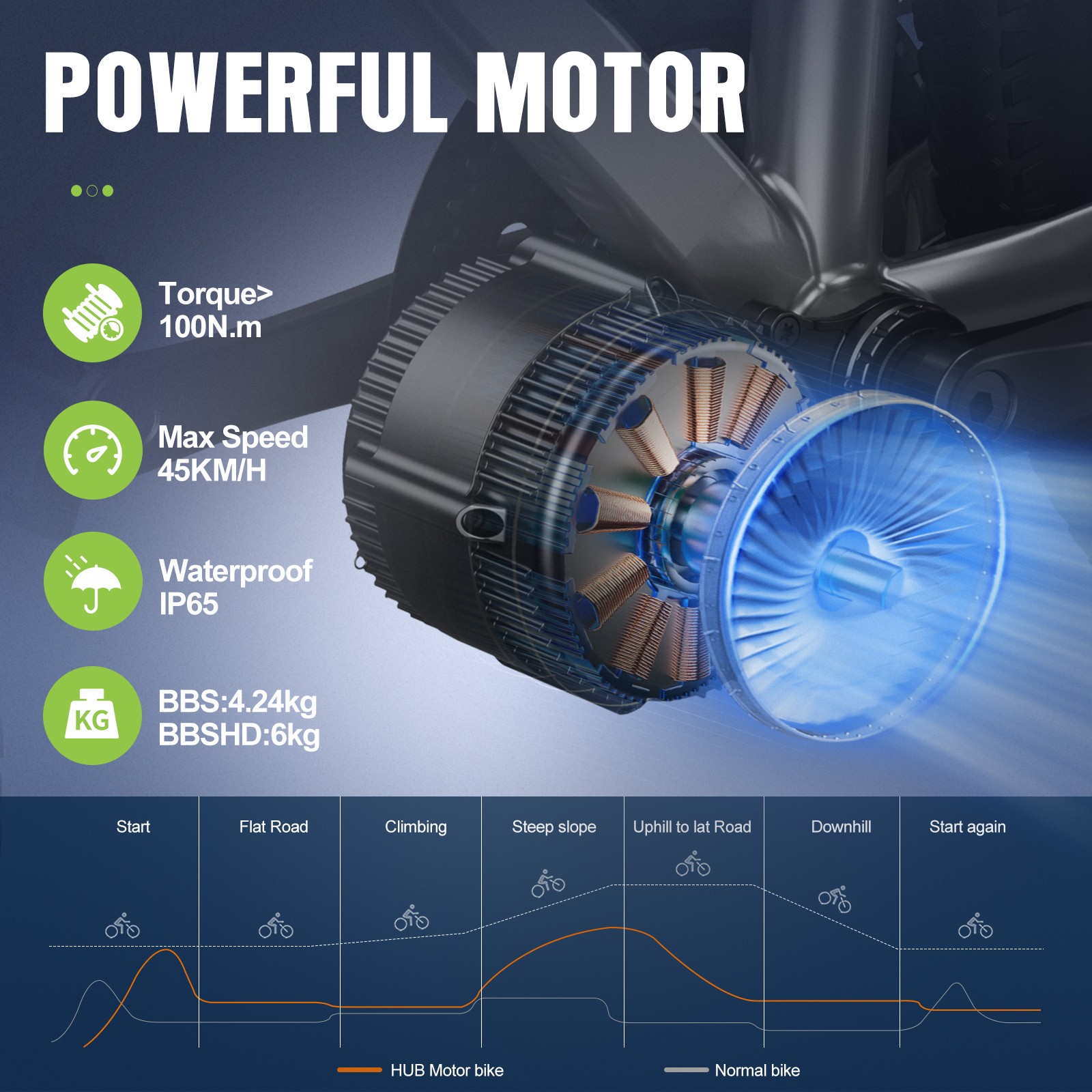 48V750W68-100mm BBS02B Bafang Mid Motor Electric Bike DIY Conversion Kits ebike