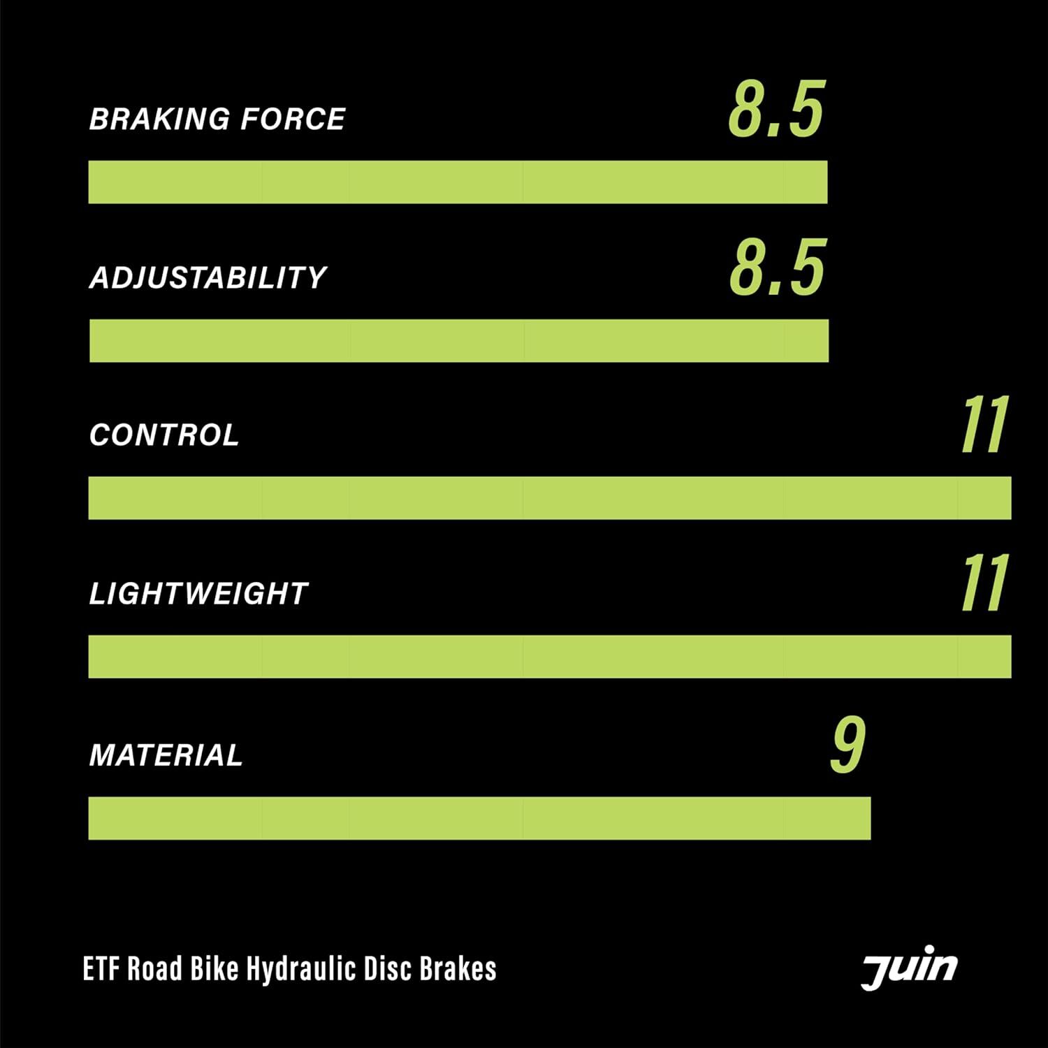Juin Tech ETF Road Cyclocross eBike Riding 4-Piston Hydraulic Brake Caliper