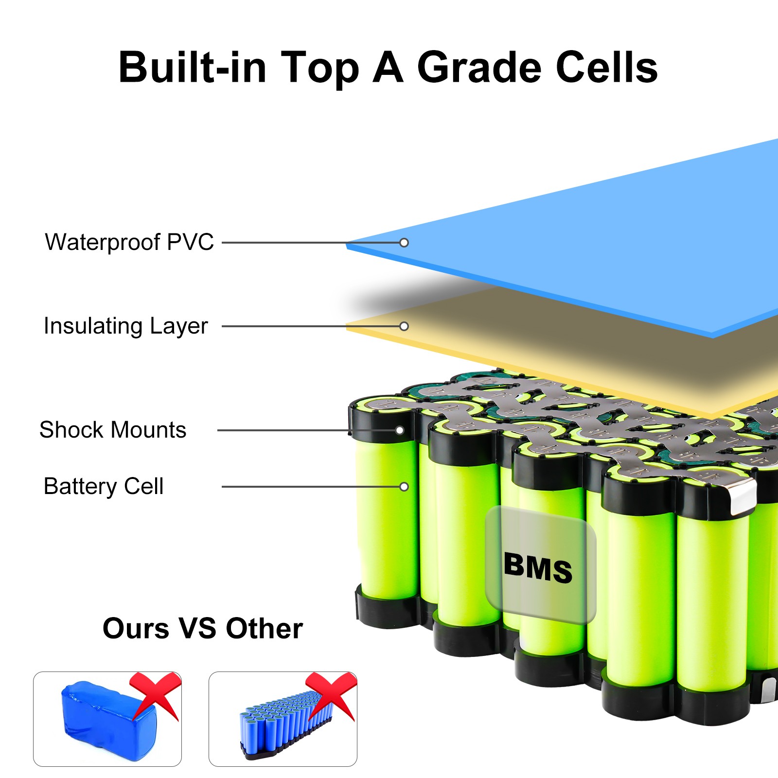 Ebike Battery 36V 48V 72V 15AH/20AH/30AH Li-Ion for 0~3000W Electric Scooter US
