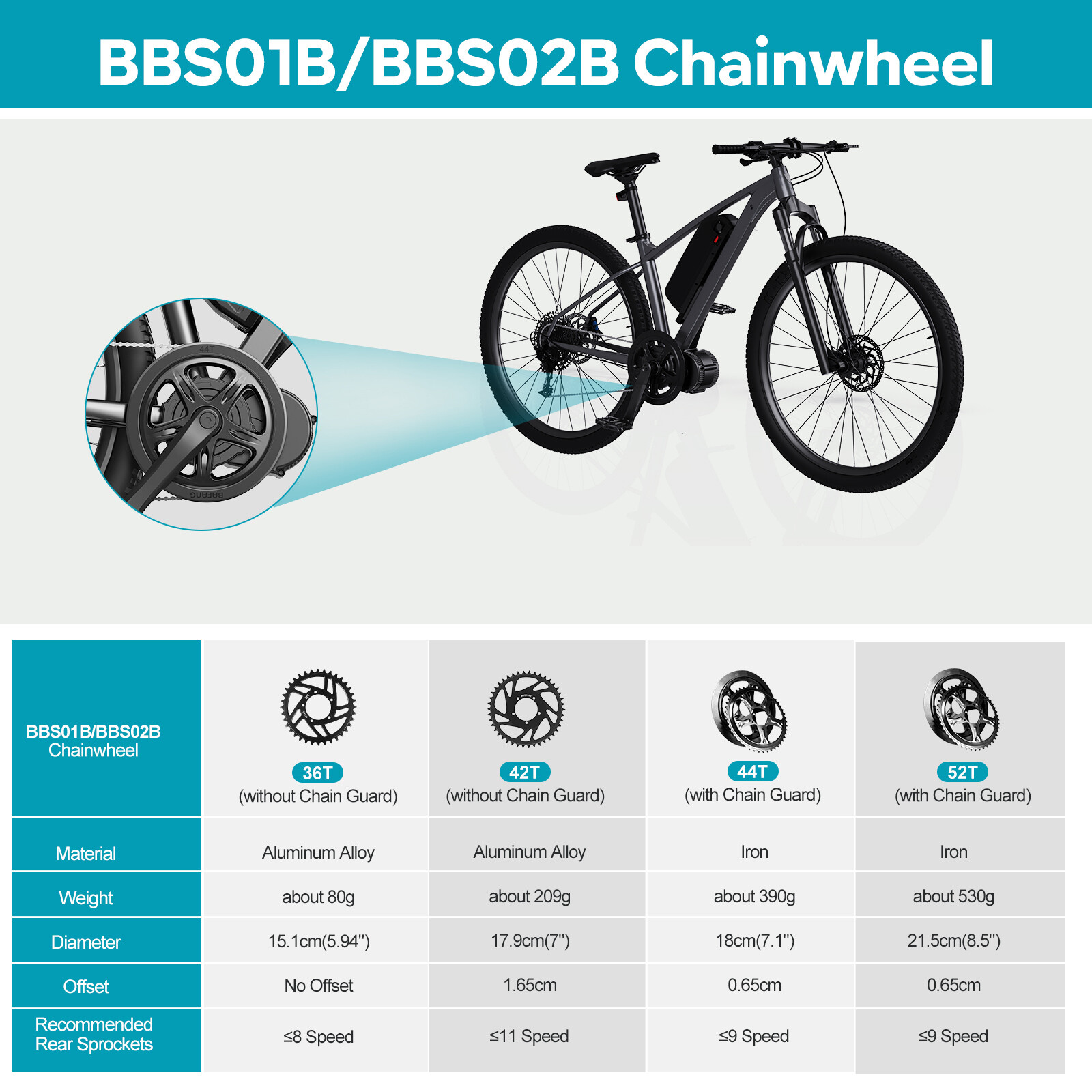 48V 750W Bafang Mid Drive Motor Kits BBS02B 68-73mm Electric Bike Conversion Kit
