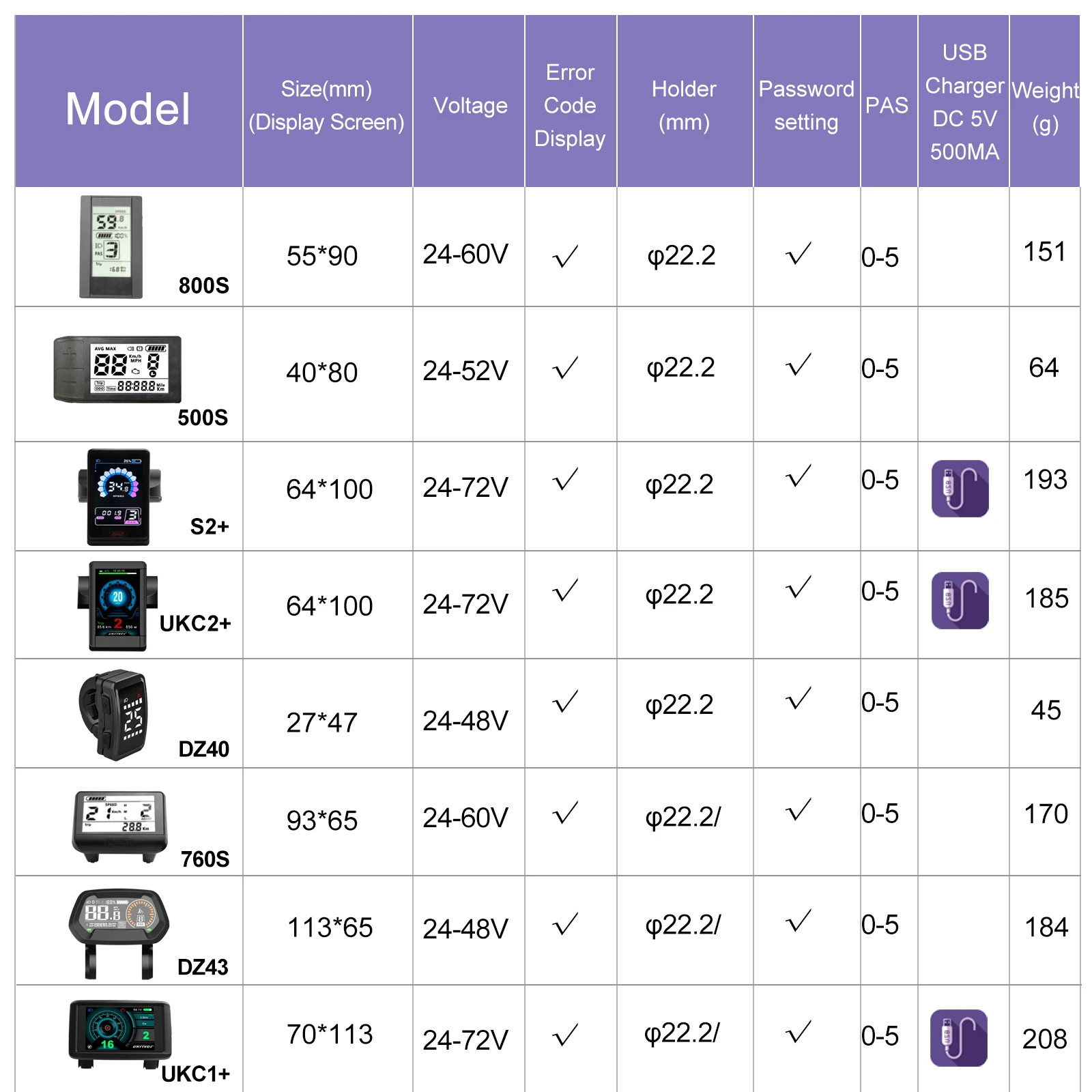 Electric Bicycle Display Waterproof for BBS02B BBS01B BBSHD BBS Mid Drive Motor