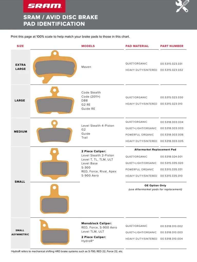 SRAM Disc Brake Pads SET Metallic “Large” Heavy Duty/Sintered Compound – Code