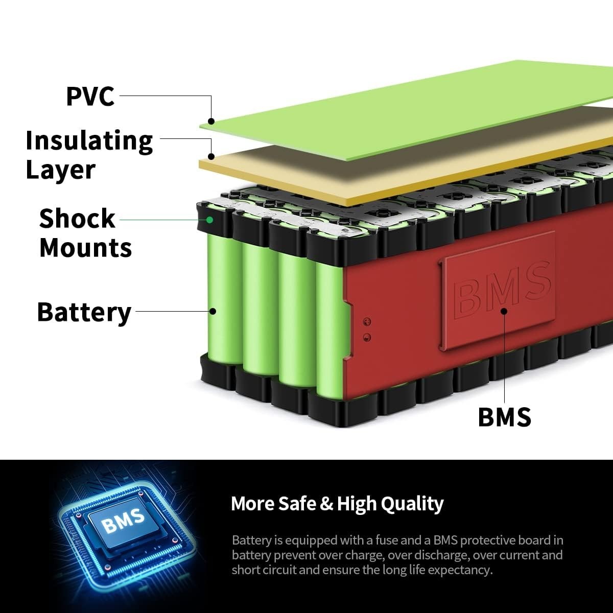 Hailong 36V 12AH Electric Bicycles Li-ion Battery for 200W-750W EBike Scooter