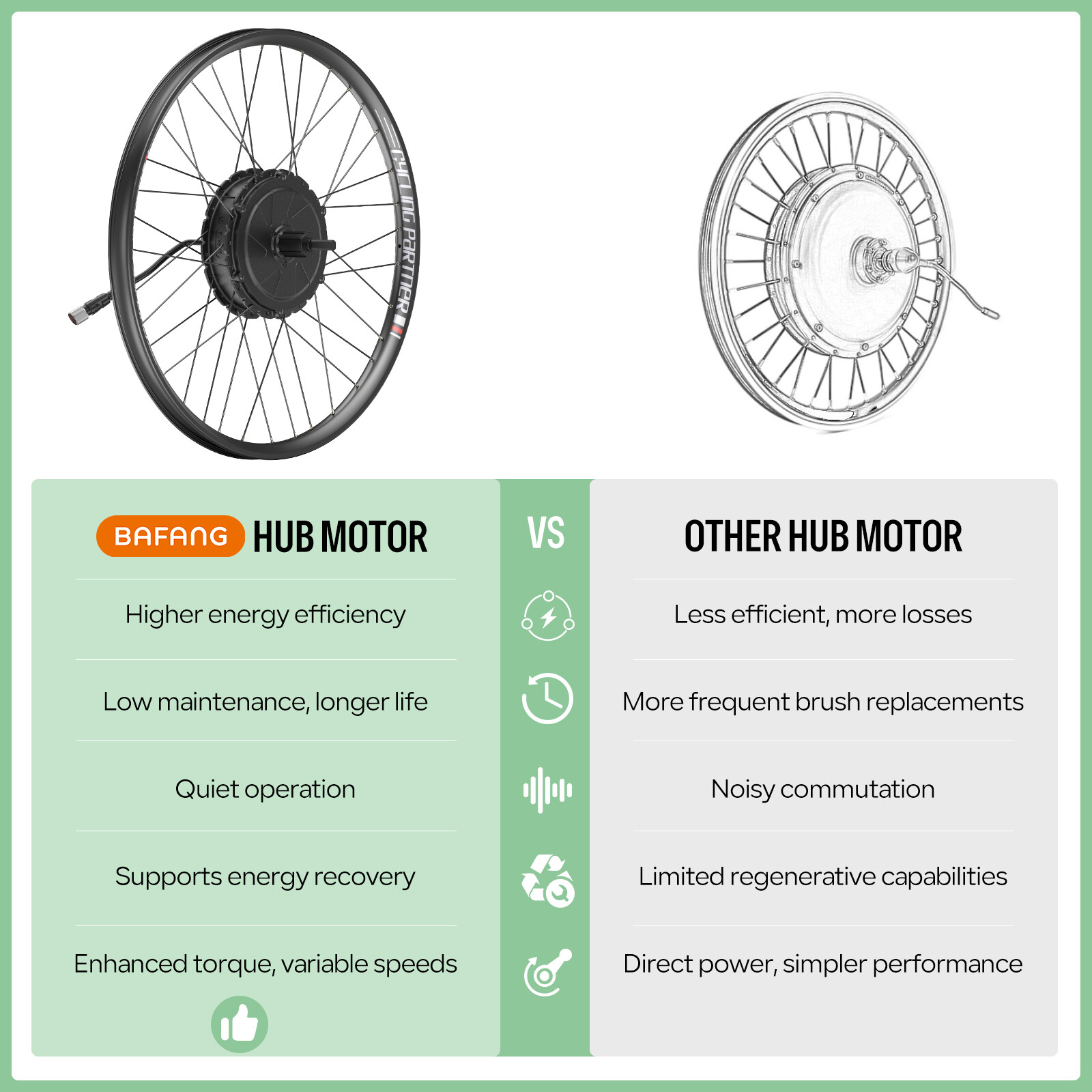 48V 500W Bafang Front hub Motor 20”26”700C Wheel Electric Bike Conversion Kits