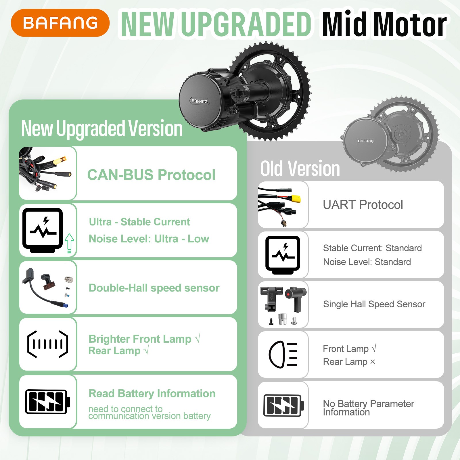 48V BBS02B BBSHD Bafang Mid Motor Conversion Kits 8FUN 68-100mm Electric Bike