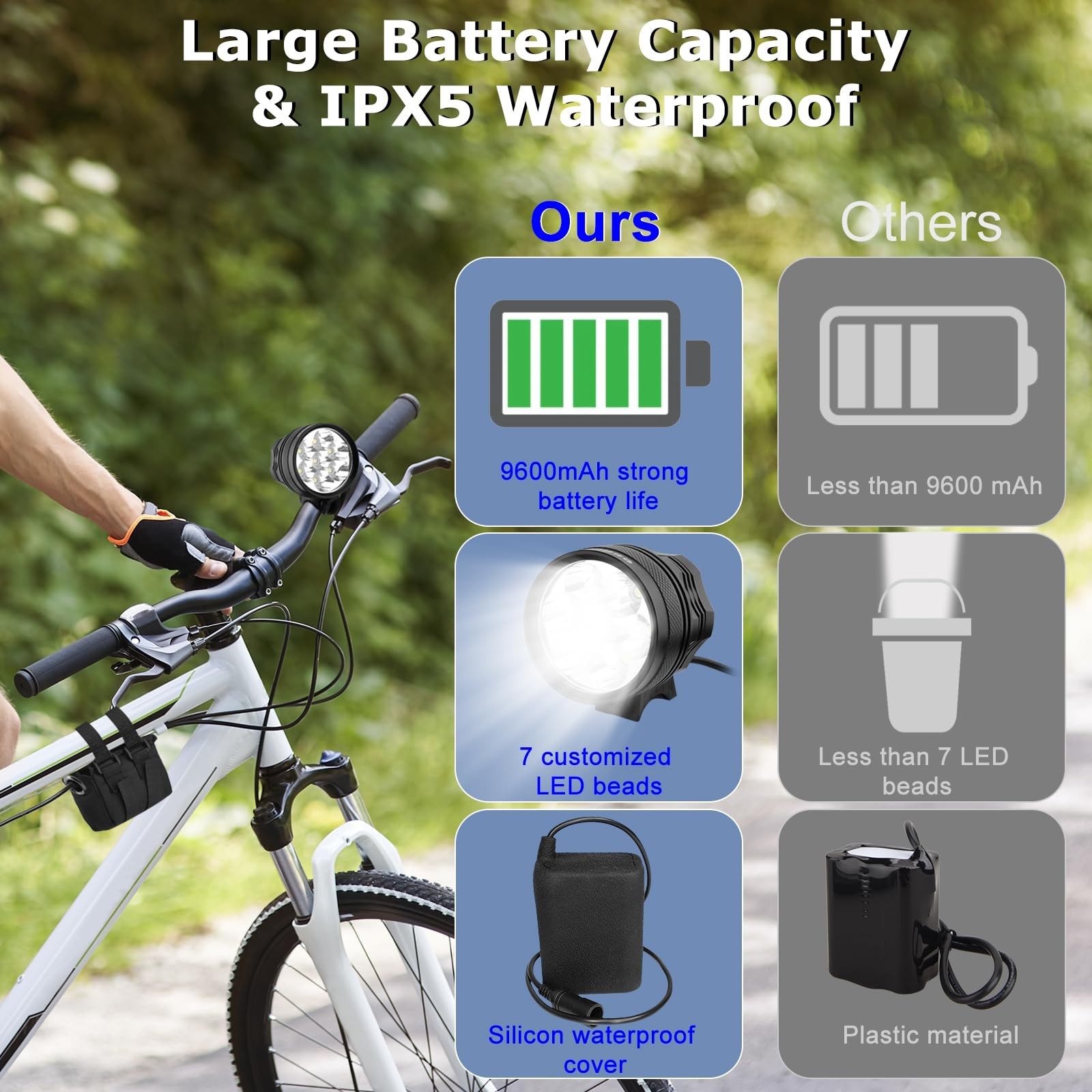 Weihao Bike Lights for Night Riding, Waterproof Bicycle Headlight, Super Brig…