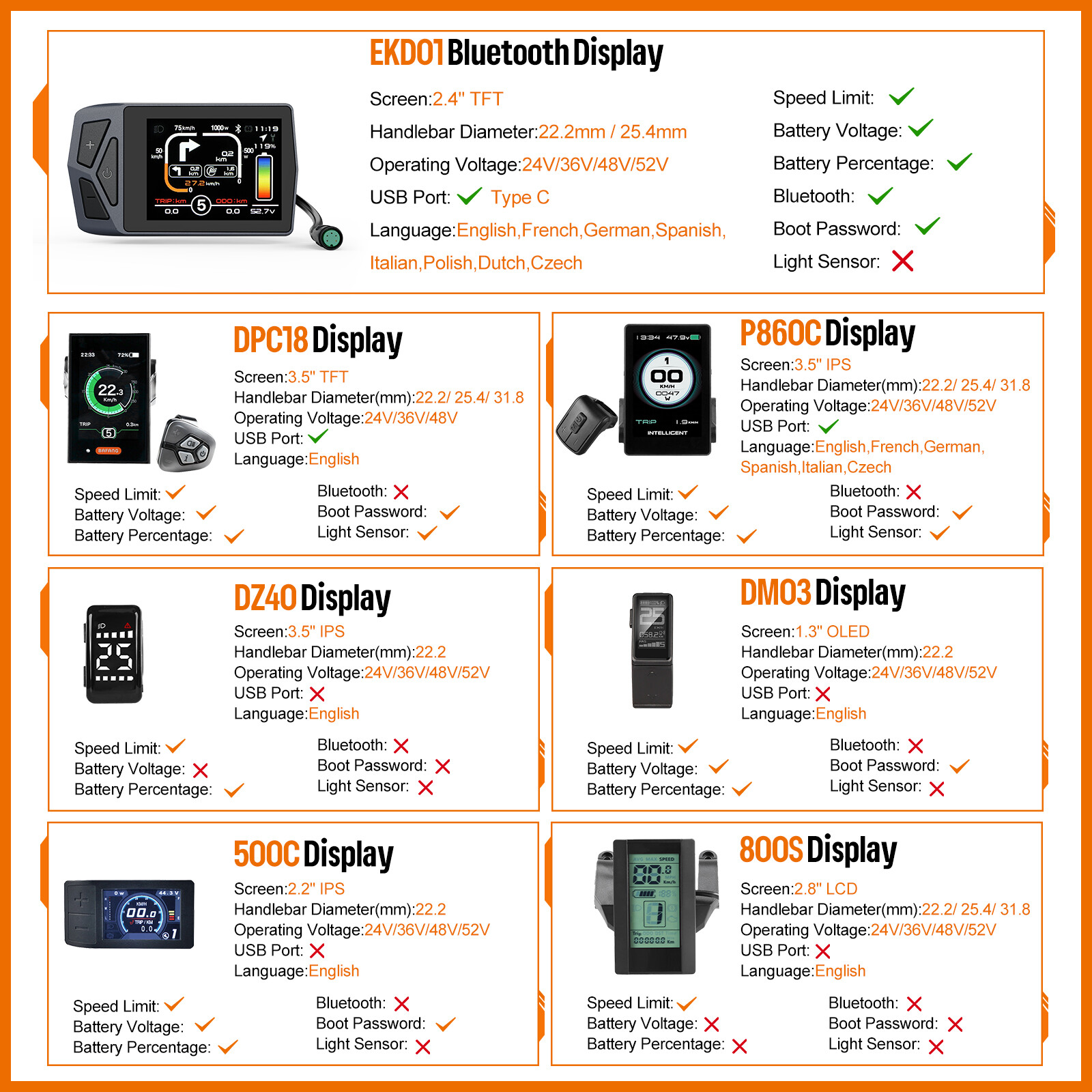 Electric Bike Multi Display EKD01 P860ML UART for Bafang BBS HD Mid Drive Motor
