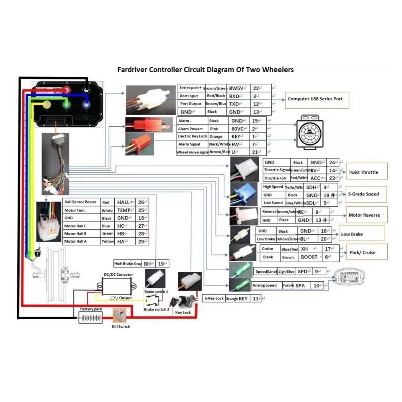 48-72V FarDriver Speed motor Controller BUILT IN Bluetooth for Electric bike.