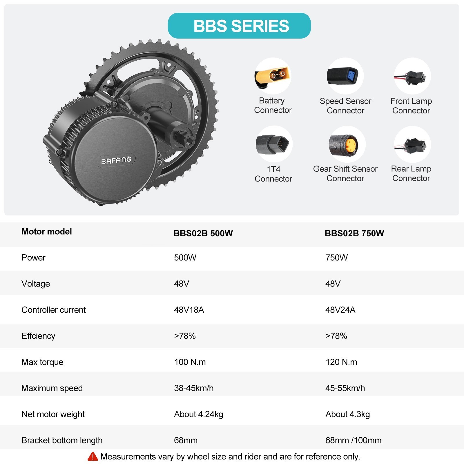 48V750W Bafang Mid Drive Motor Kit BBS02B 68-73mm Electric Bike Conversion Kit