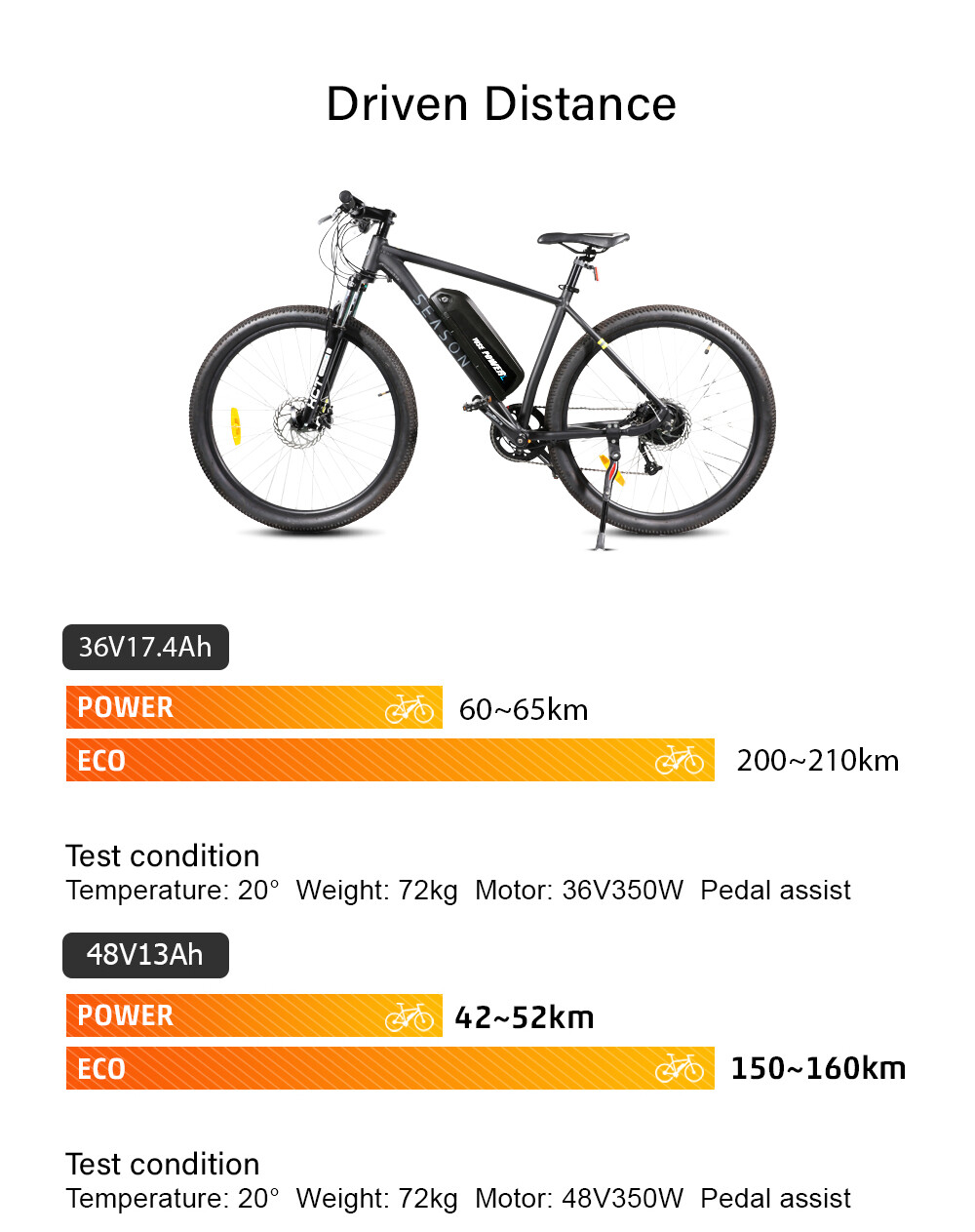 48V Lithium Battery 48V 36V 17Ah 15Ah Hailong Ebike Battery 1000W Electric Bike