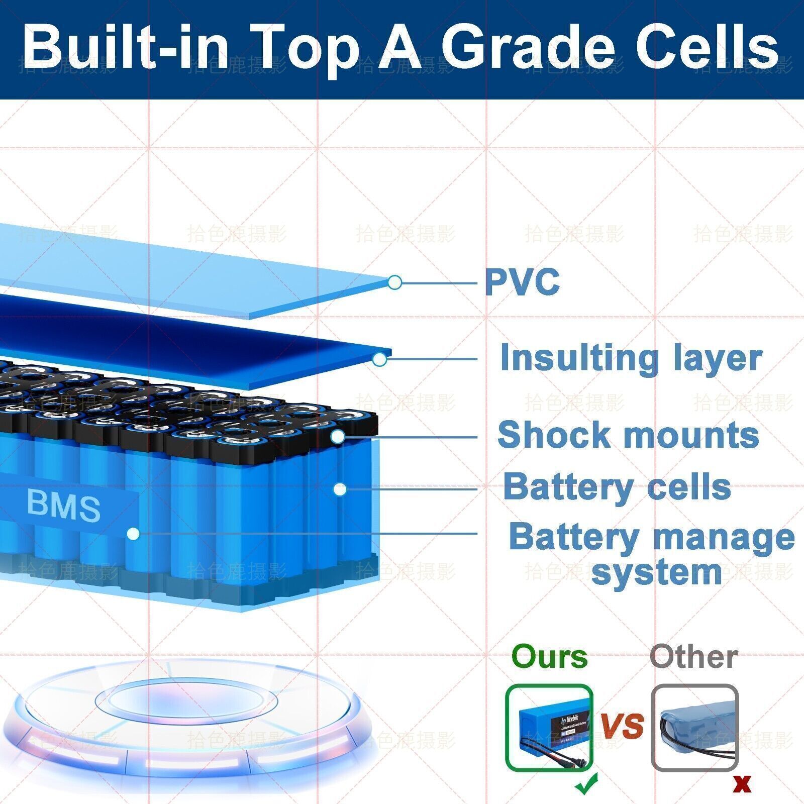 36V 48V 8AH/14AH/16AH/20AH Battery for 200W-1500W Ebike Electric Bicycle Bike