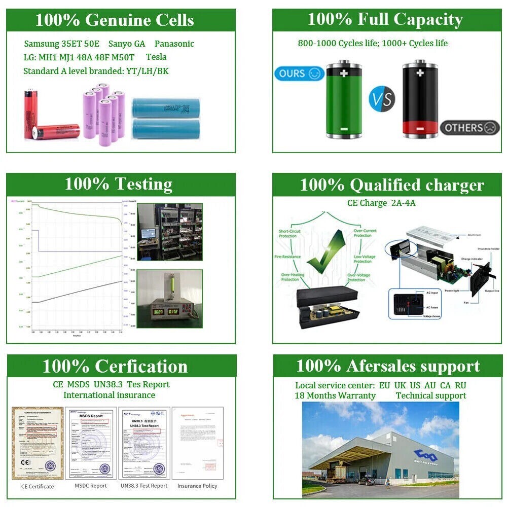 36V 15Ah Hailong Lithium Battery 40A BMS 4Pin for 200W-1500W Ebike Electric Bike