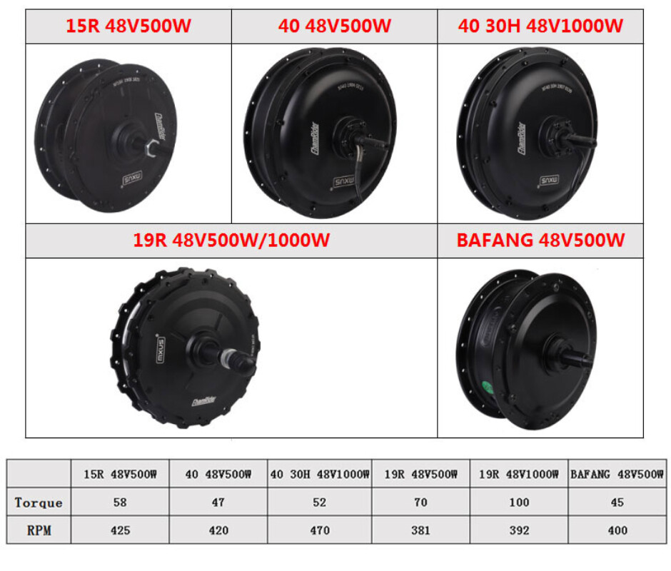 20/26 X4.0 Fat Bike Front Hub Motor Wheels 48V 500W 1000W Ebike Conversion Kit