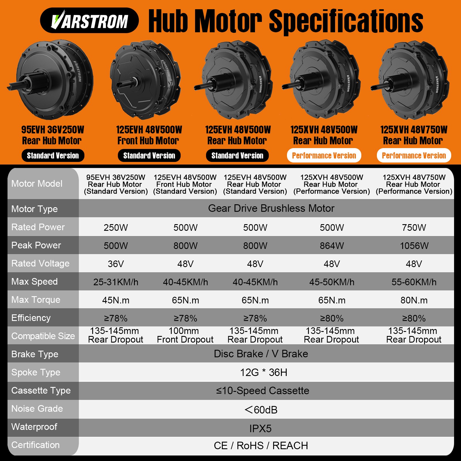 48V500W Front Wheel Hub Motor 20”26”27.5″700C V brake EBike Conversion Kits US