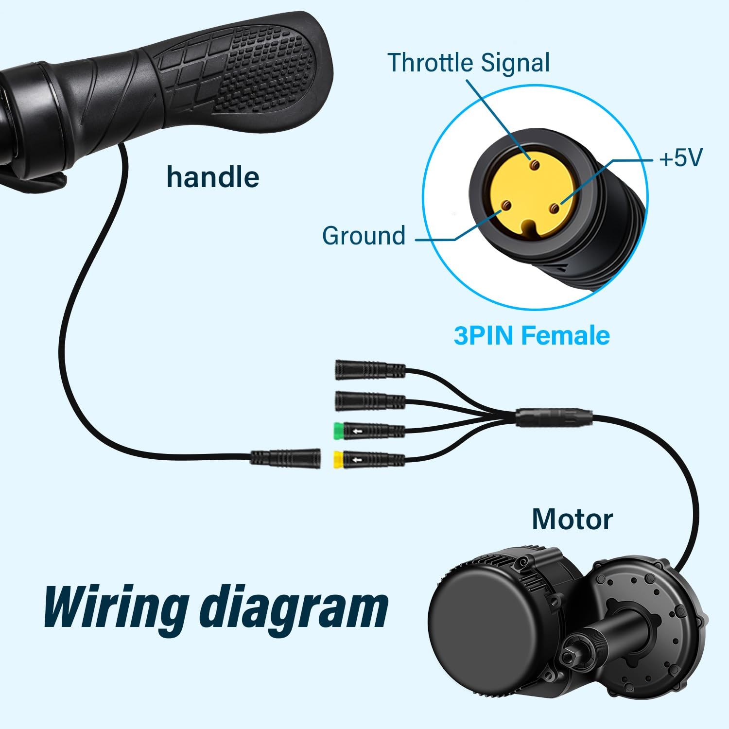 3 Pin Female Ebike HalfTwist Throttle For BAFANG BBS01B BBS02B BBSHD Motors
