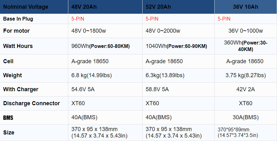 52V 48V 36V 10Ah 15Ah 20Ah Electric Bicycle Ebike Lithium Battery Rechargeable