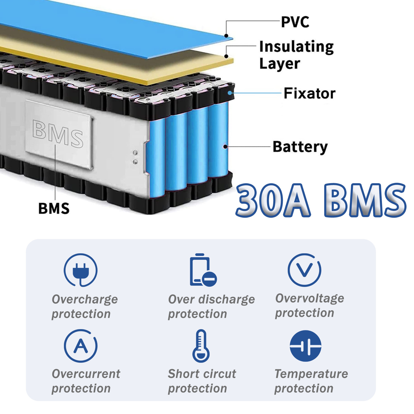 36V 14Ah Lithium Battery, with 30A BMS, DC2.5 Charger Port, 7.6*4.2*2.7inch