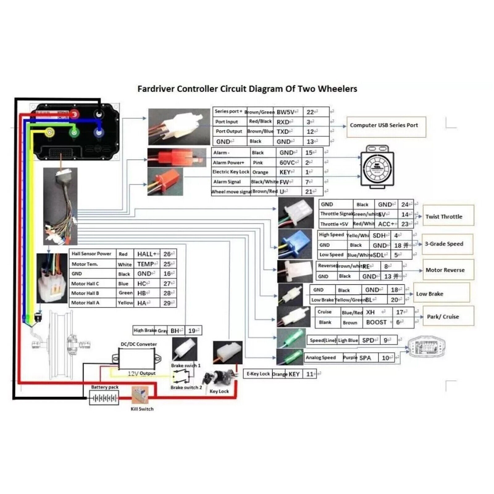 ND72300 FarDriver Controller w Bluetooth, 48-72V, 100A Battery, 300A Phase New