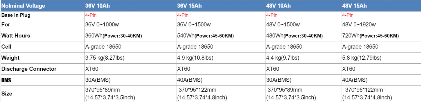 48V/36V ebike Battery 10Ah/15Ah For 500W 750W 1000W 1500W 1800W Electric Bike US