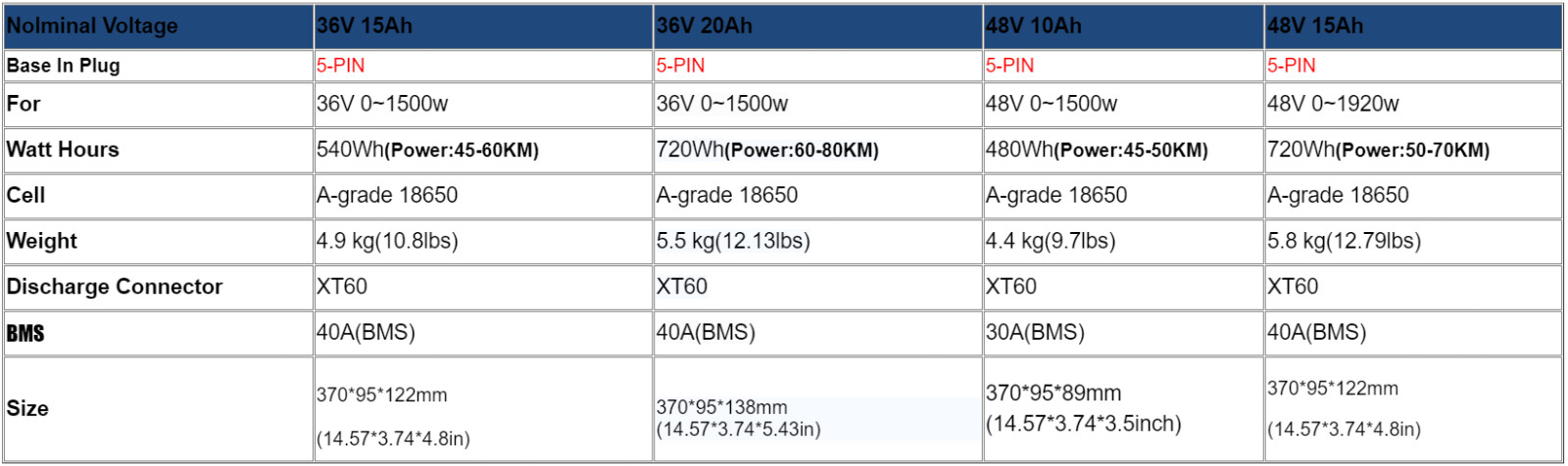 48V/36V ebike Battery 10Ah/15Ah For 500W 750W 1000W 1500W 1800W Electric Bike US