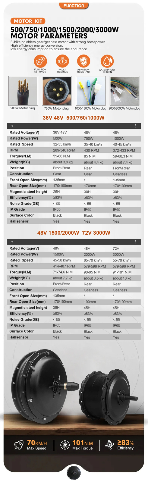 20 24 26er Electric Bike Fat Tire 48V 500W-3000W Front/Rear Hub Motor Wheel Kit