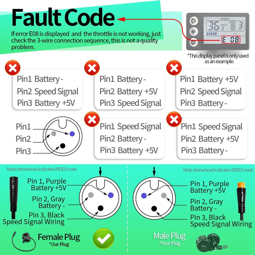 E-Bike 300X Thumb Throttle 3PIN Female Waterproof Plug Throttle for 12V-72V B…