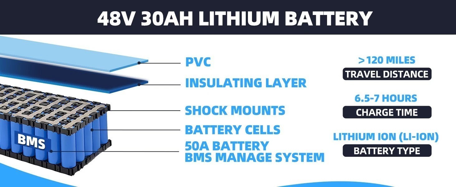 48V/52V/60V/72V Ebike Battery 20Ah/30Ah Lithium for Electric bicycle 2400W-3600W