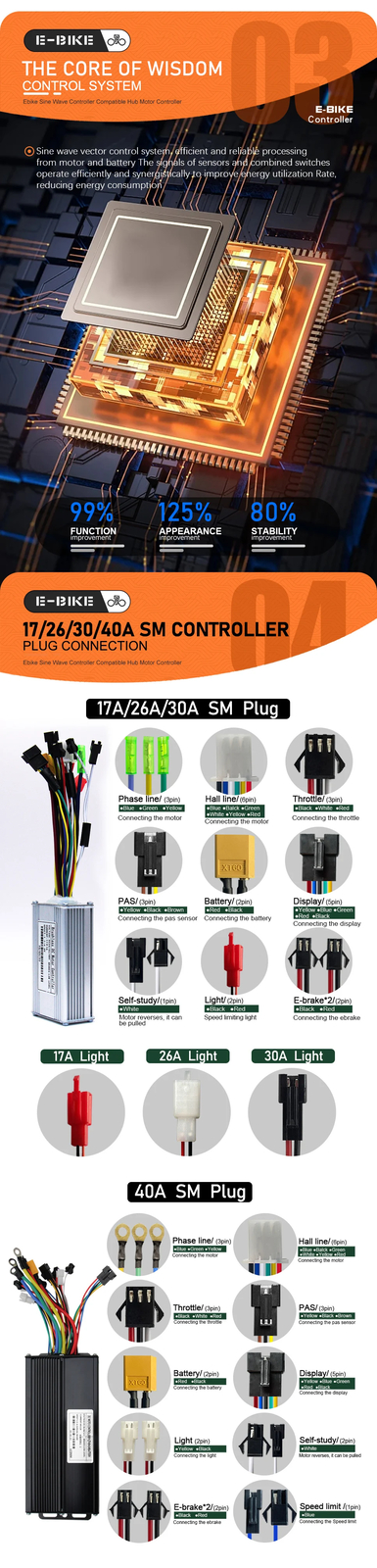 Electric Bike Sinewave 17A26A30A40A Controller for 250W-2000W Brushless Motor