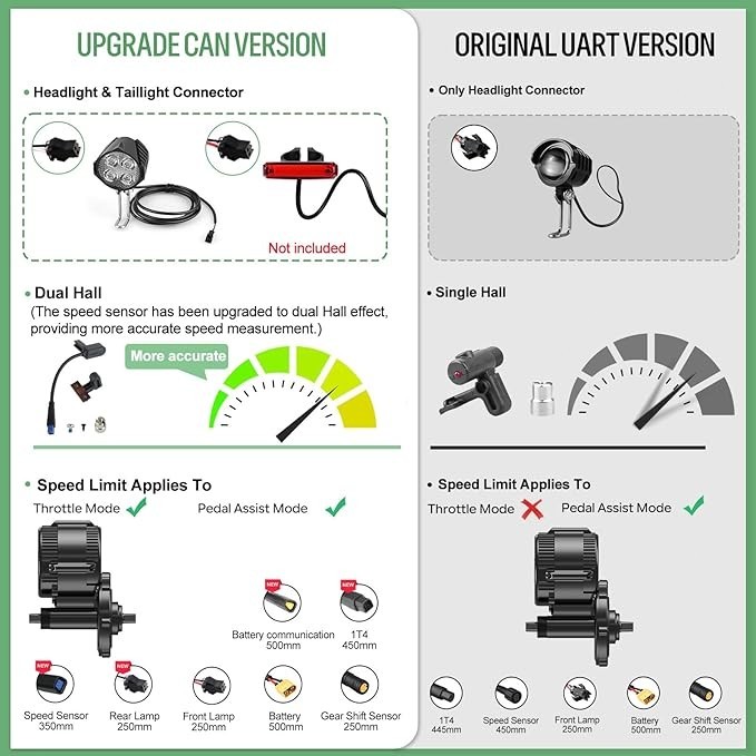 52V1000W Bafang Mid Drive Motor Kit 68-73MM Engine BBSHD Ebike Conversion Kits