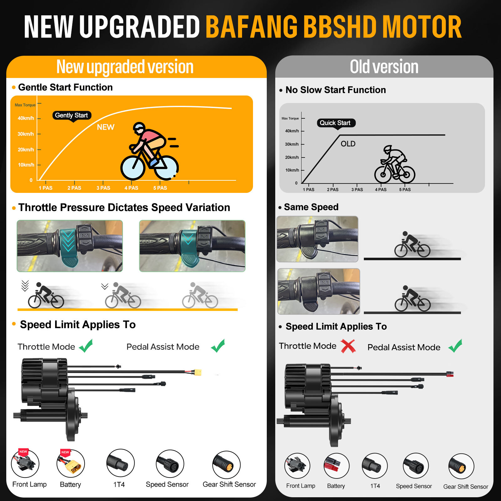 BAFANG 48V 1000W BBSHD Mid Drive Motor Conversion Kits DIY Electric Bike 20Ah