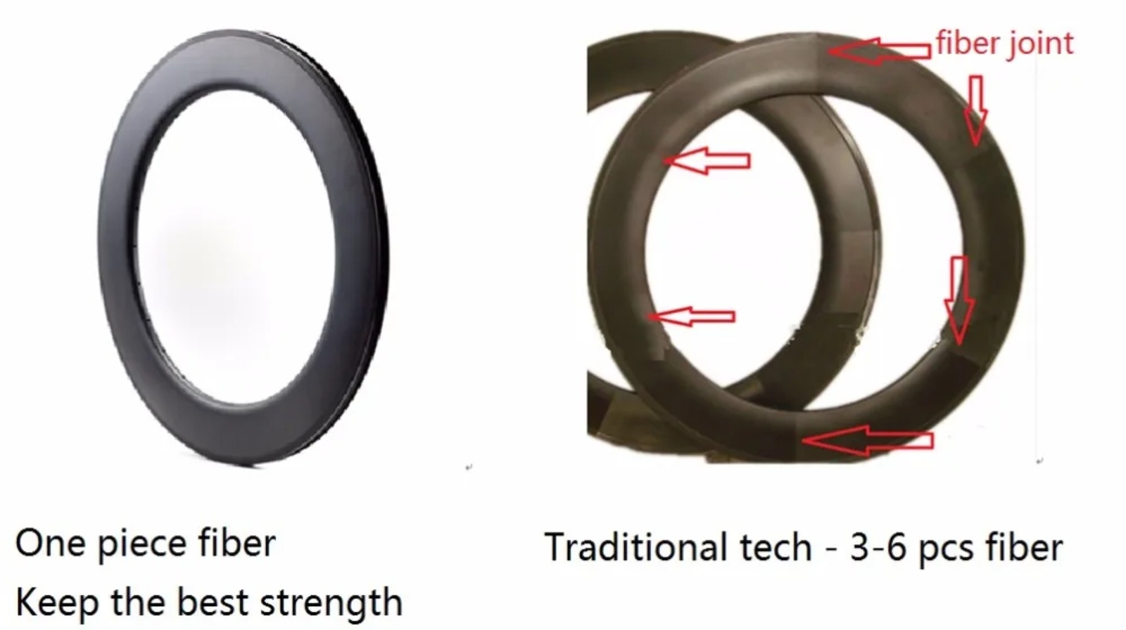 700C Road Bike Carbon Rims 88mm Depth 25mm Width Aero U Shape Clincher/ Tubular