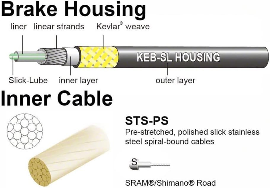 Pro Road Brake Cable Bundle – Orange – Shimano/SRAM
