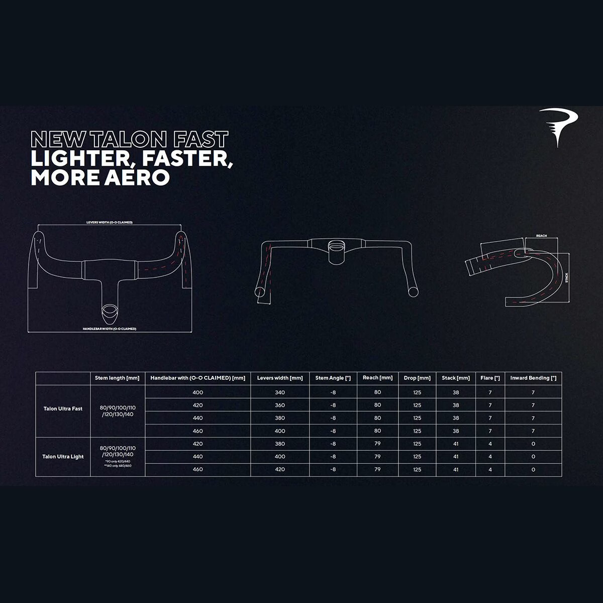 Most Talon Ultra Fast Handlebar