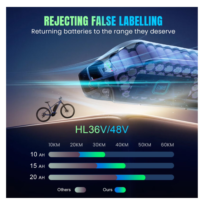 52V 48V 36V 10Ah 15Ah 20Ah Electric Bicycle Ebike Lithium Battery Rechargeable