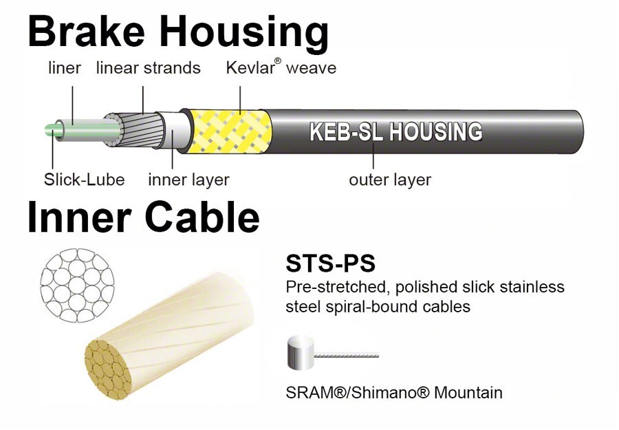 NEW Jagwire Pro Brake Cable Kit Mountain SRAM/Shimano Black