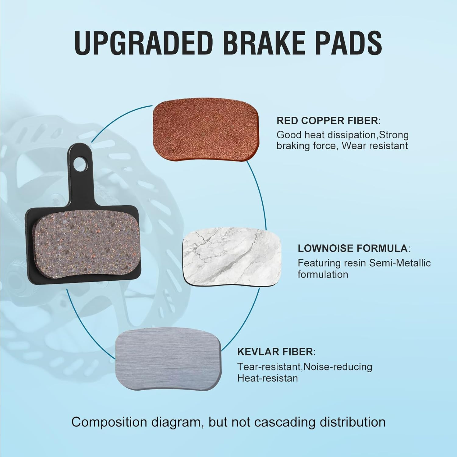 4 Pairs Bike Brake Pads, Disc Brake Pads (Resin,Semi-Metallic) for Mountain Bike