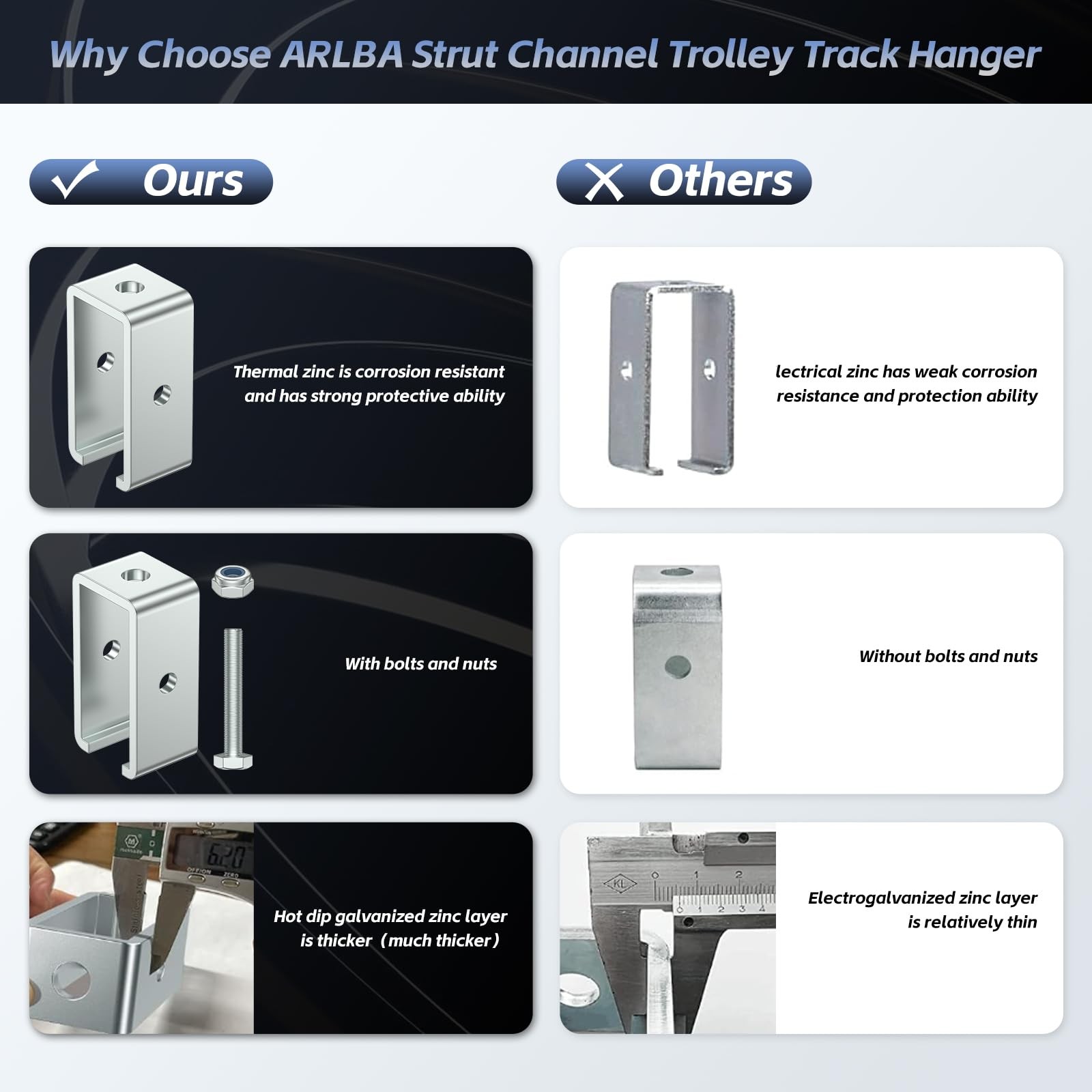 SKTREX Channel Trolley Track Hanger Bracket for UNISTRUT Strut 2, Galvanized