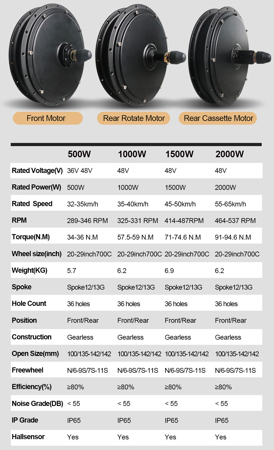 E-bike Brushless Gearless Motor 500W 1000W 1500W 2000W 36V 48V Front Rear Wheel