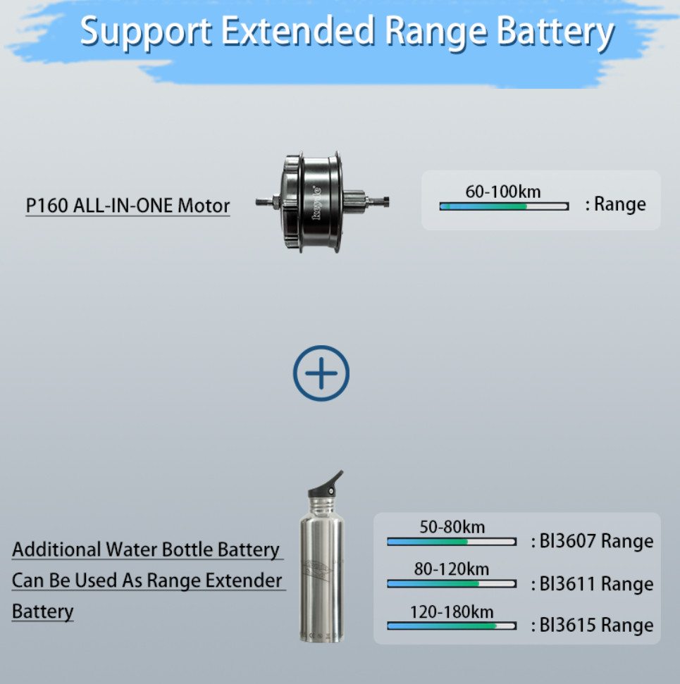 KEYDE P160 Ebike All-In-One Conversion Kit Class 1 Bulit in Battery / Controller