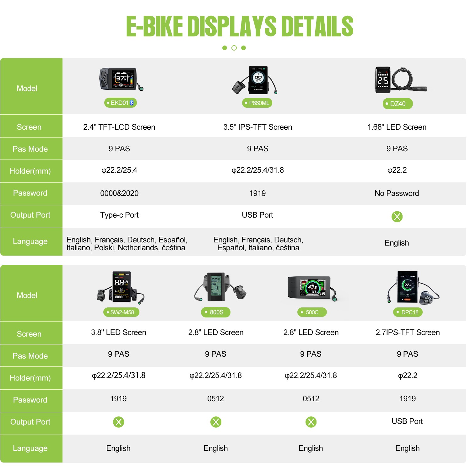 BAFANG 48V500W Rear Hub Motor 26″27.5”700C Wheel Hub Motor Ebike Conversion Kit