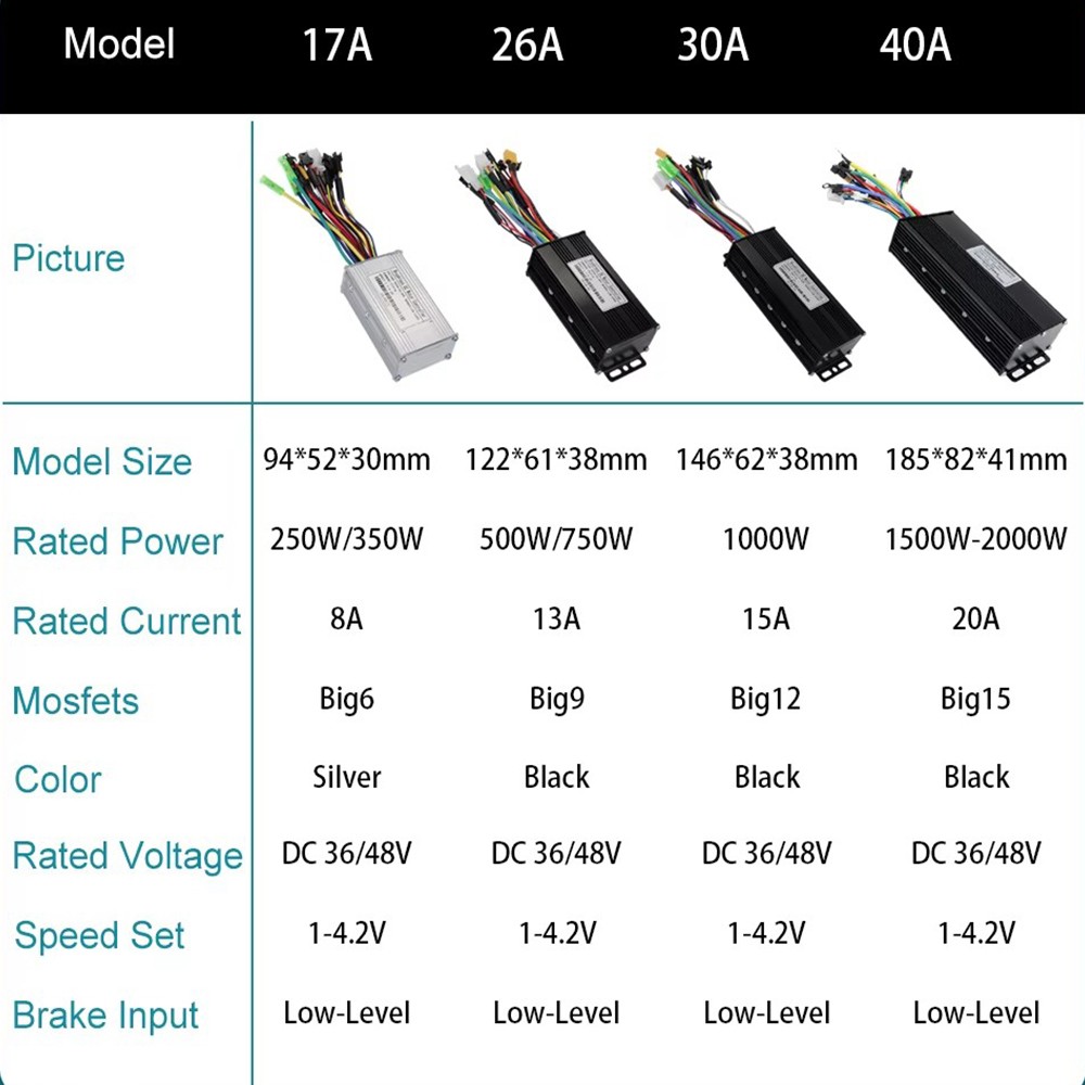 E-bike Three-Mode Sine Wave Controller 24V-48V 17/26/30/40A with LCD Display Set