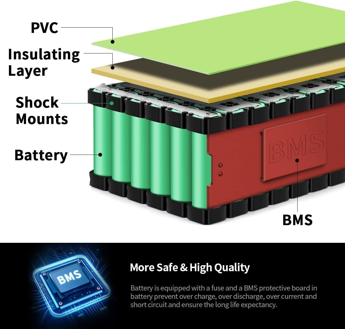 New 24V 36V 48V 52V 60V battery Green lithium battery