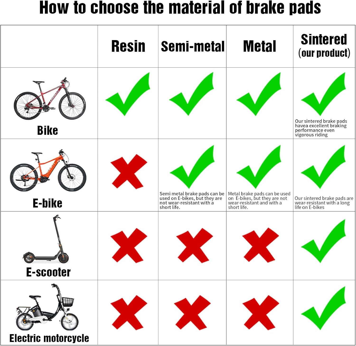 25 Pairs Sintered Metal Ebike Bicycle Disc Brake Pads, Compatible with Tektro Br