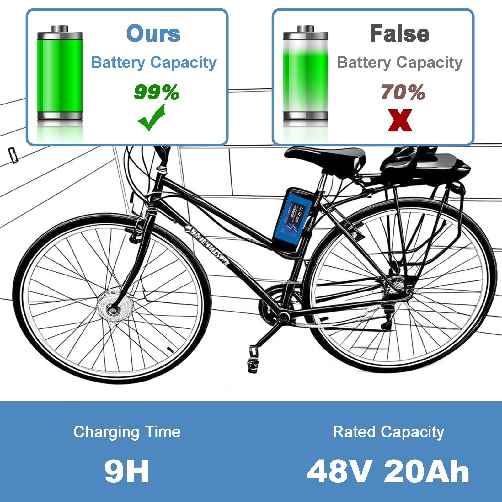 36V/48V/52V/60V/72V 20Ah electric bicycle Lithium Battery Bike Battery 200-3600W