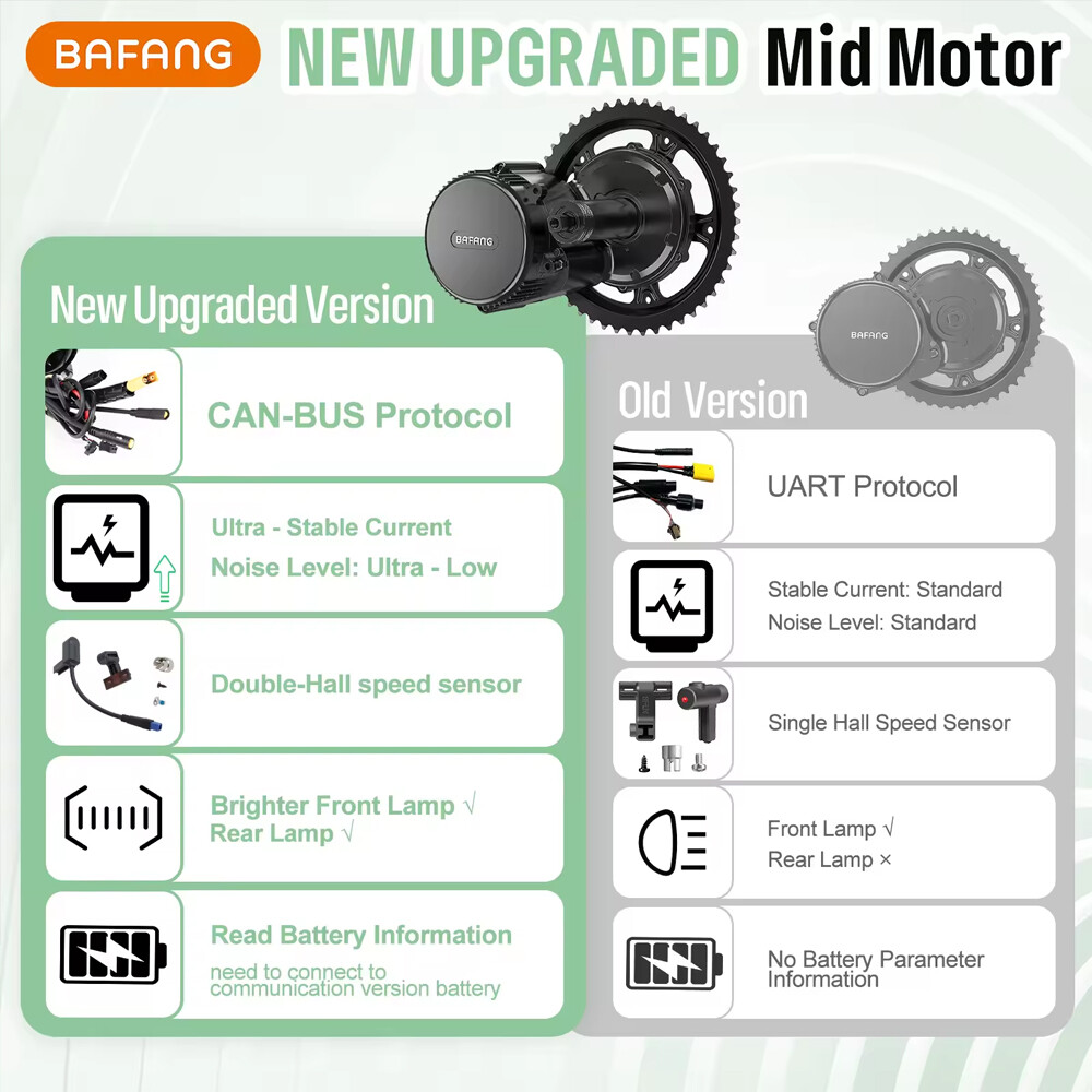 Bafang 48V 500W 750W 68MM Electric Bike Mid Drive Motor Kit Conversion Motor Kit