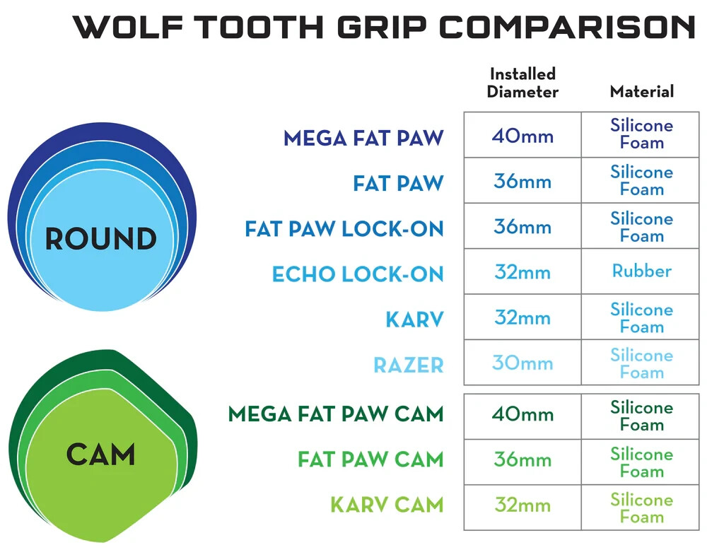 Wolf Tooth Components Echo Lock on Black Grips | All Colors